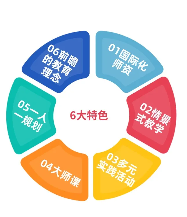 Six Key Features