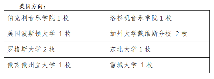 恭喜国际部收到大学录取通知的莘萃学子(图 2)
