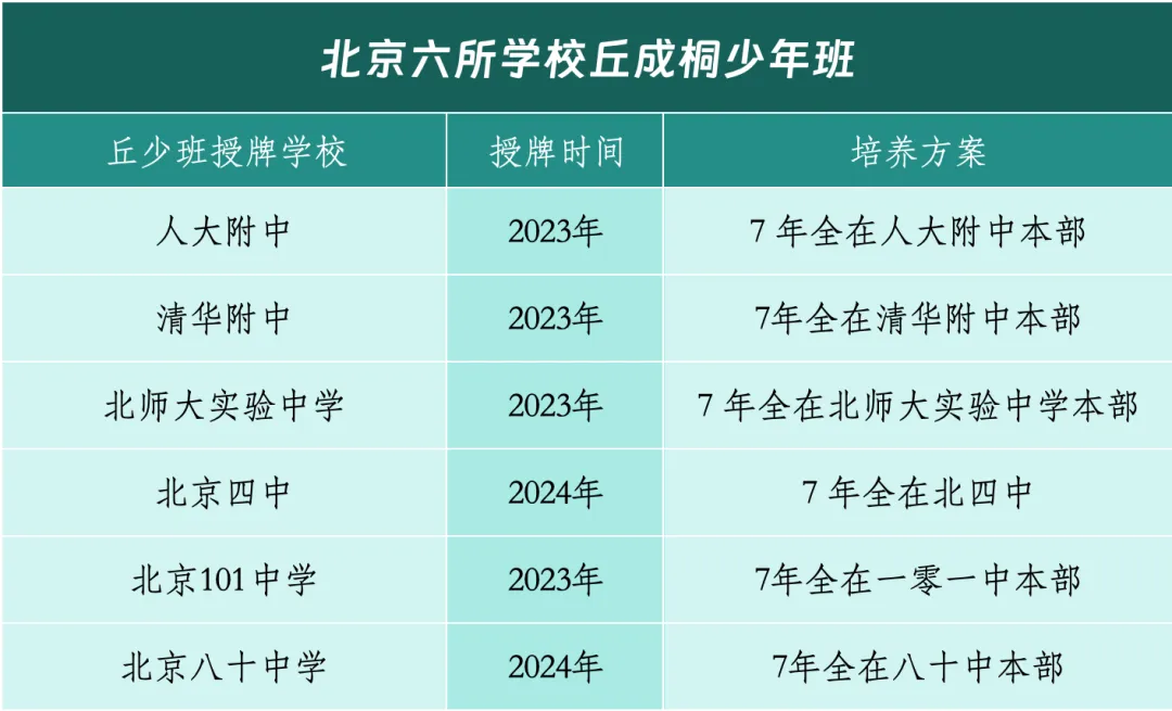北京多所学校 “丘班” 全面叫停!2026 义务教育新政落地,升学逻辑彻底重构