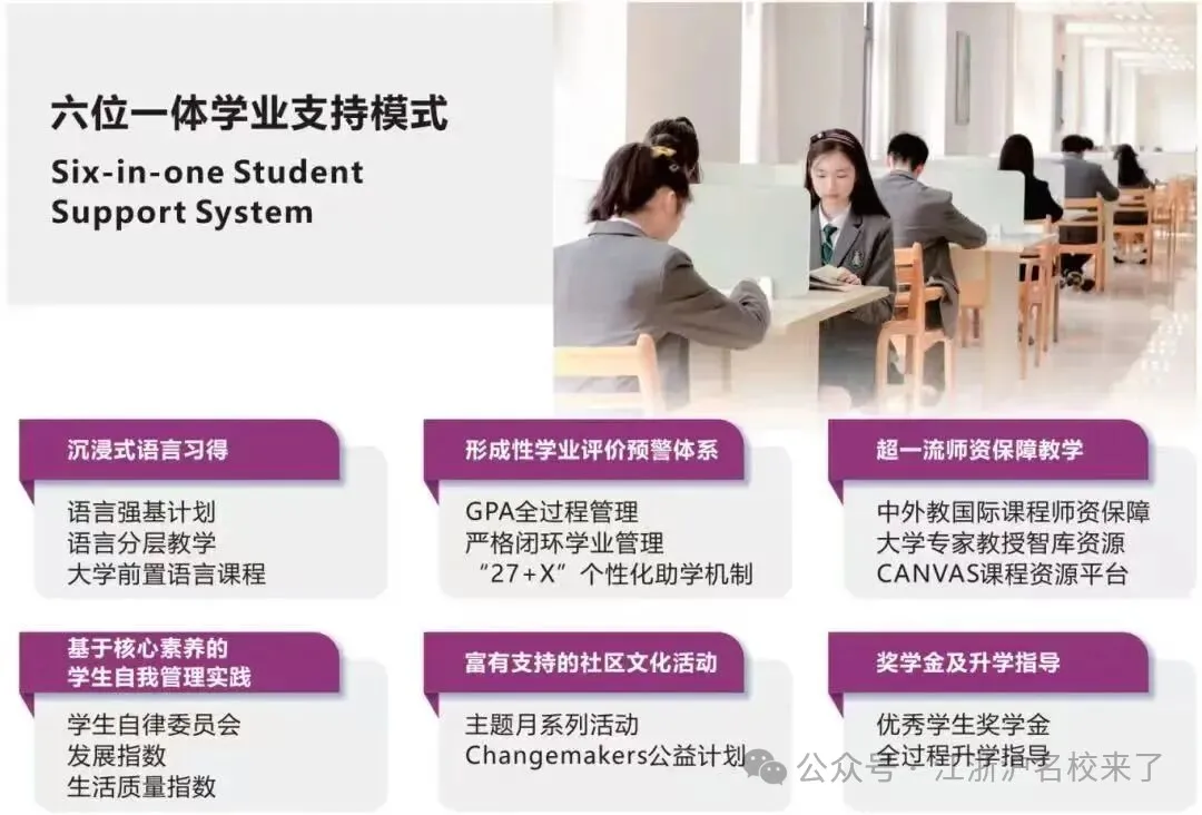 学校打造核心的STGA课程 ，在相应课程中心获得定制化支持。（图 4）