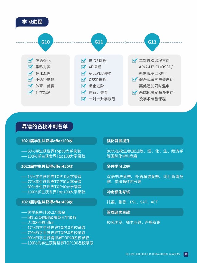 新府学外国语学校-英语厚璞学院：厚德载物、璞玉琢成 配图 6