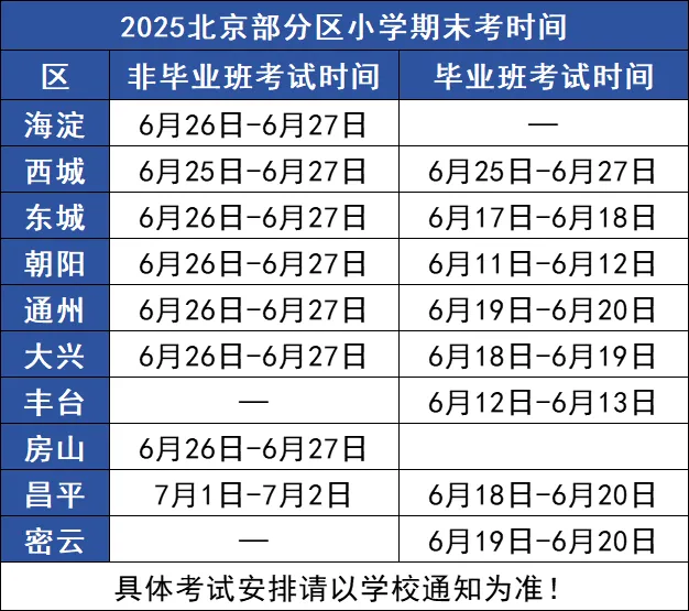 以下各区小学考试时间为热心家长分享