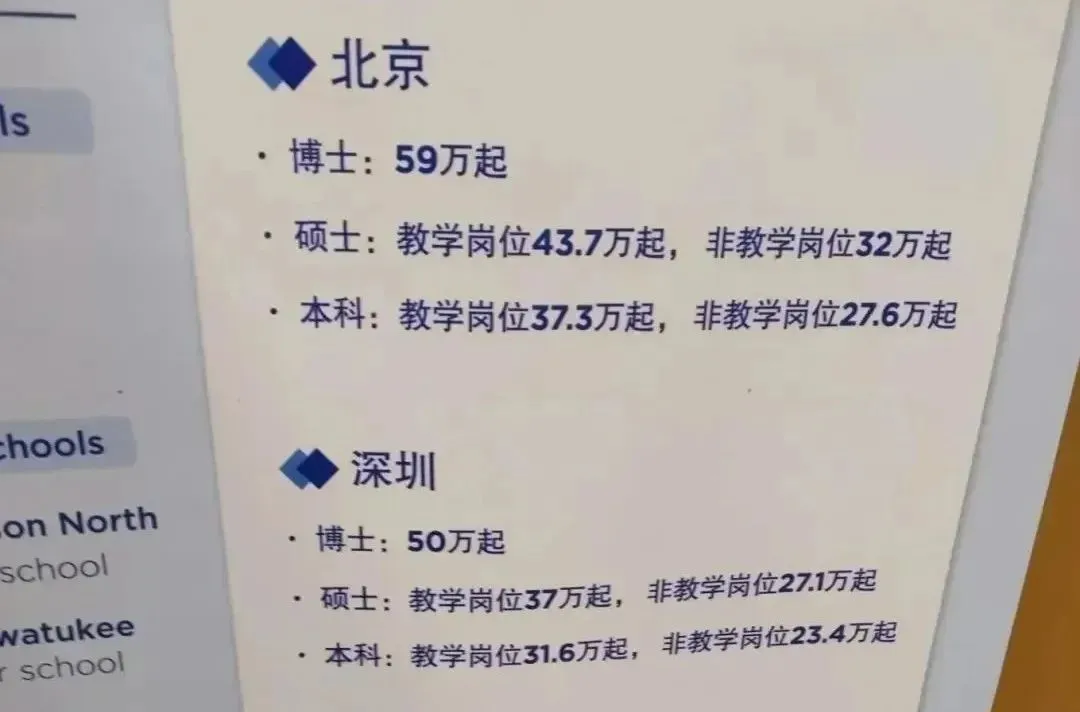 另外,在招聘教师的薪酬上,也能看出北京贝赛思的诚意。