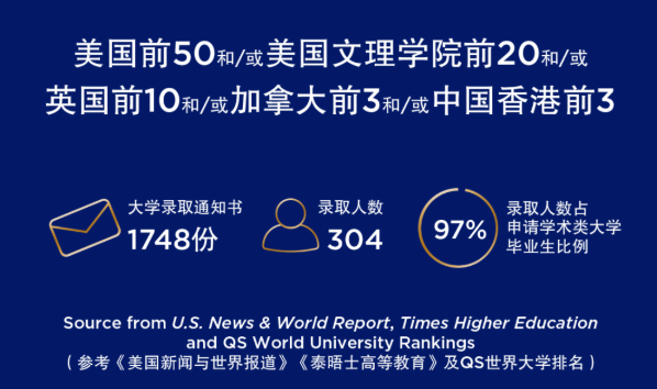 2026 中国贝赛思全球录取大满贯:哈耶普斯麻 + 八大藤校全覆盖,8 校升学数据全解析