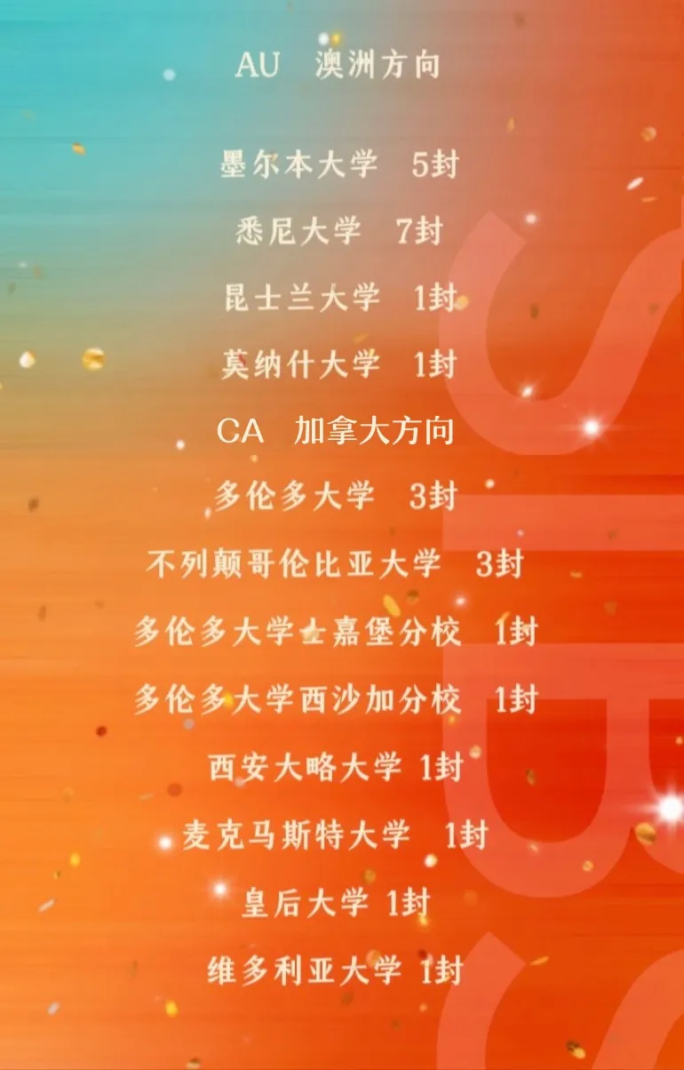 欧洲顶尖高等学府阿姆斯特丹大学也向君诚学生敞开大门
