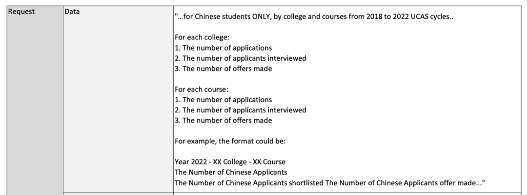 剑桥大学在早些时候更新过一份2018-2021中国学生申录情况。