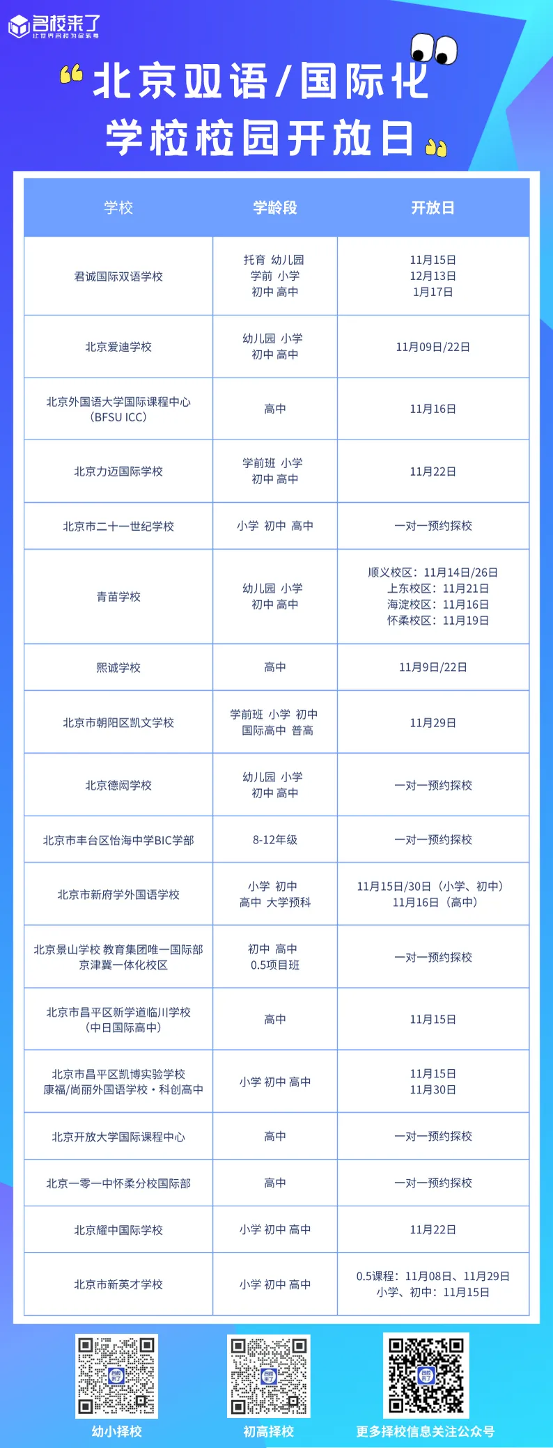 君诚、北外ICC、耀中、爱迪、二十一世纪......北京热门双语/国际化学校校园开放日汇总!