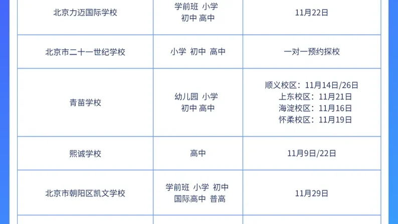 君诚、北外ICC、耀中、爱迪、二十一世纪......北京热门双语/国际化学校校园开放日汇总!