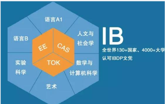 IB课程的优势