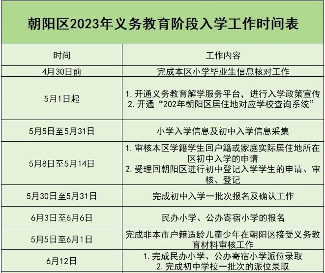 朝阳区小升初入学时间安排