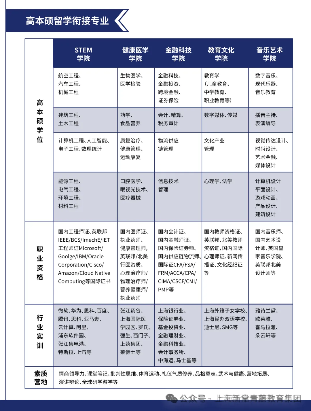 学校从创校至今共有8届毕业生,被世界各地的名校录取(图 13)