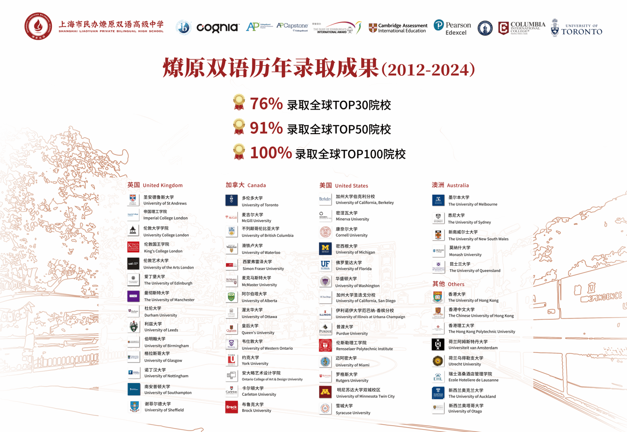 2024燎原高中国际课程班四大课程项目