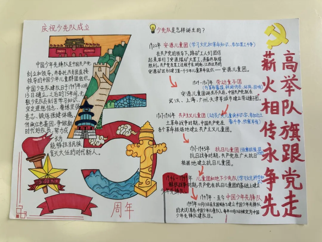 各小队也潜心设计小报,用一笔一画表达着对党和少先队的热爱。