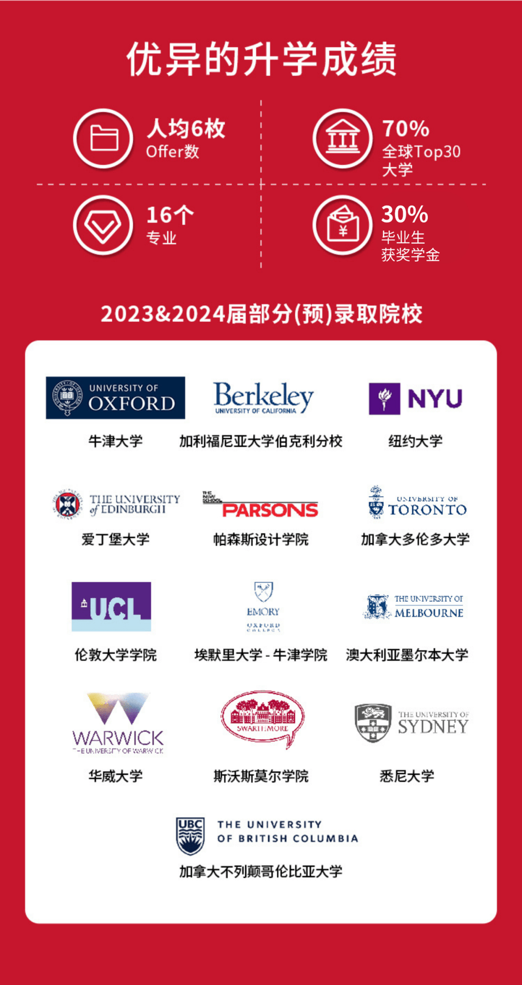 1、优异的升学成绩: