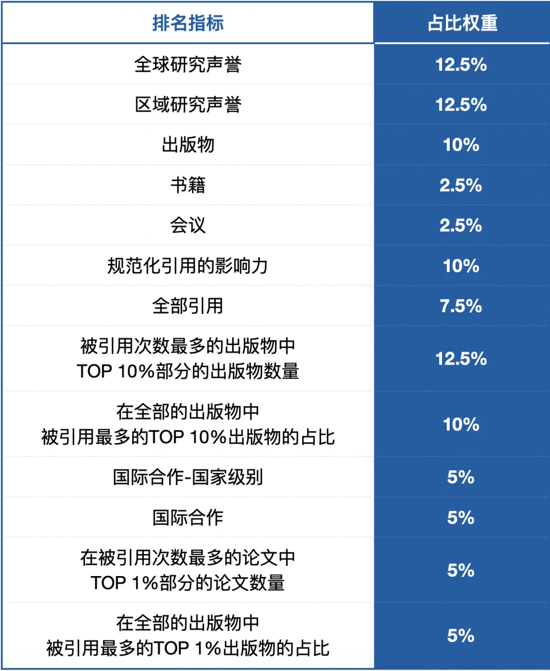 重磅!U.S. News2025-2026年世界大学排名发布!