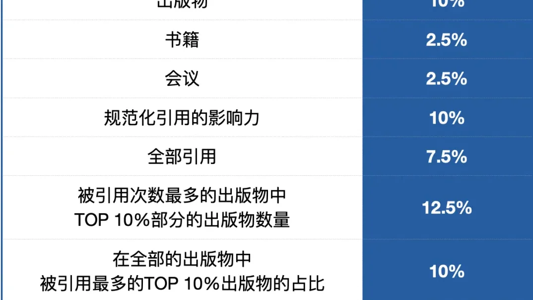 重磅！U.S. News2025-2026年世界大学排名发布！