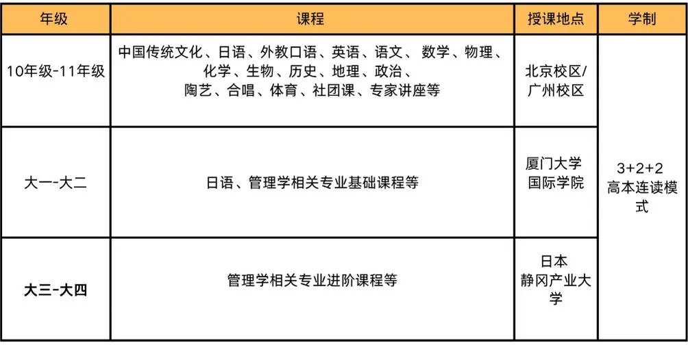 日本静冈产业大学2年:日本大学课程