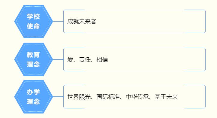 ●AId:国际教育资源共享化