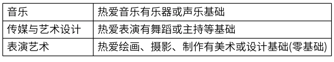 迅速取得了卓越的教育教学成果。