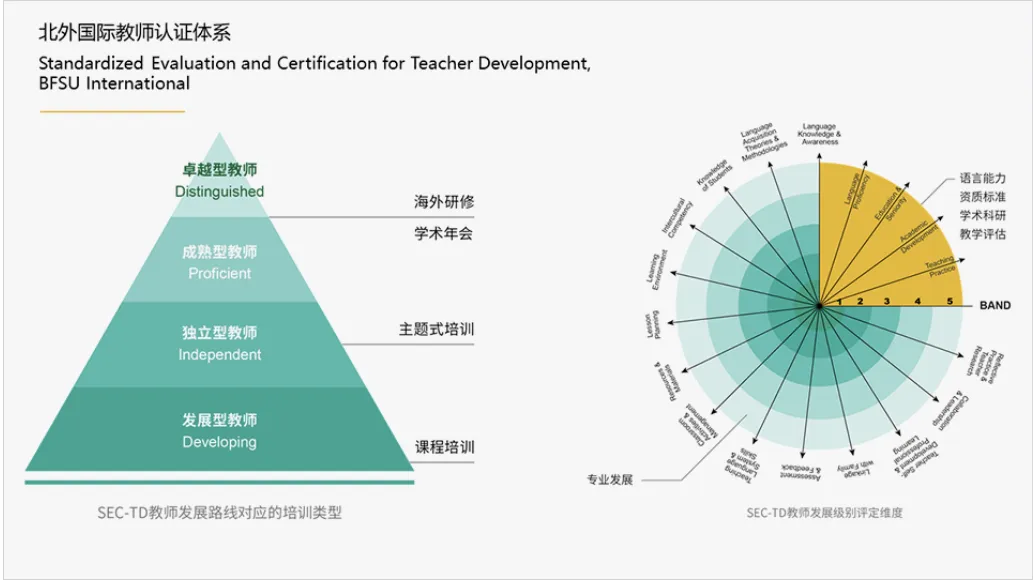 北京外国语大学作为剑桥国际首个中国高校合作伙伴