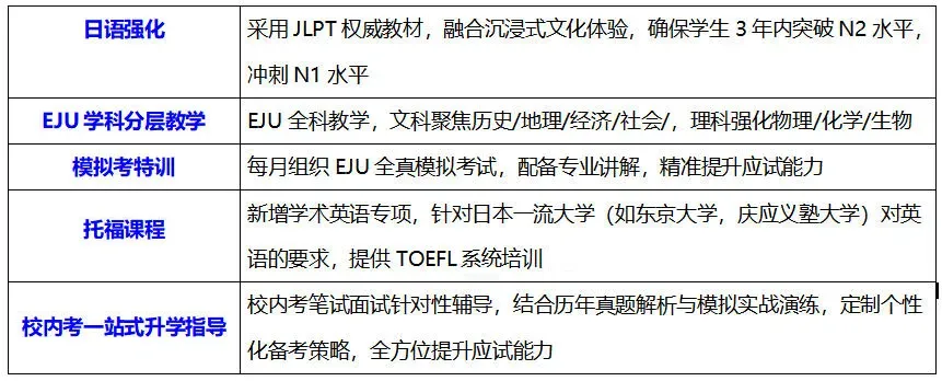 作为日本大学本科入学的核心评估体系
