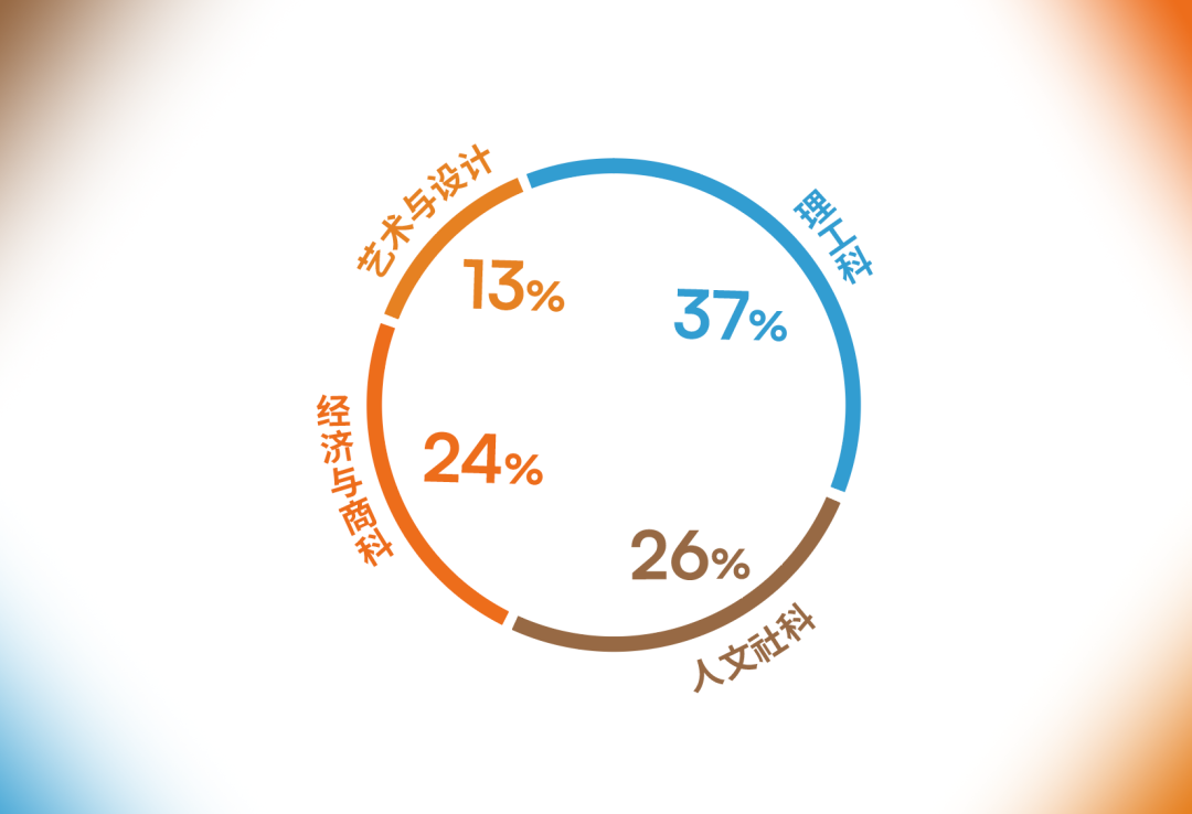 万科双语高中 2026 届录取大捷：牛津 + RISD 双突破！92% 多国联申，G5 人均 1 枚