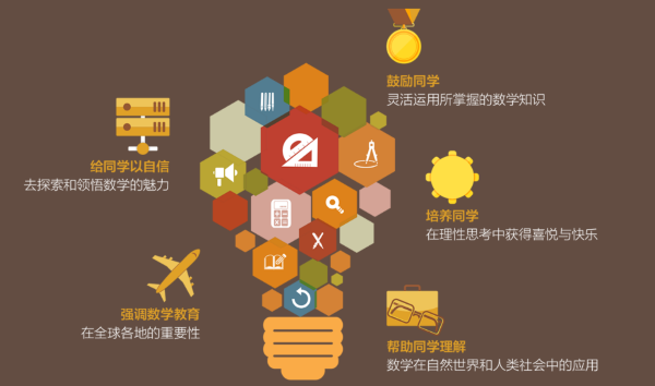 袋鼠数学竞赛源于澳大利亚,竞赛涵盖G1-G12年级6个等级的竞赛