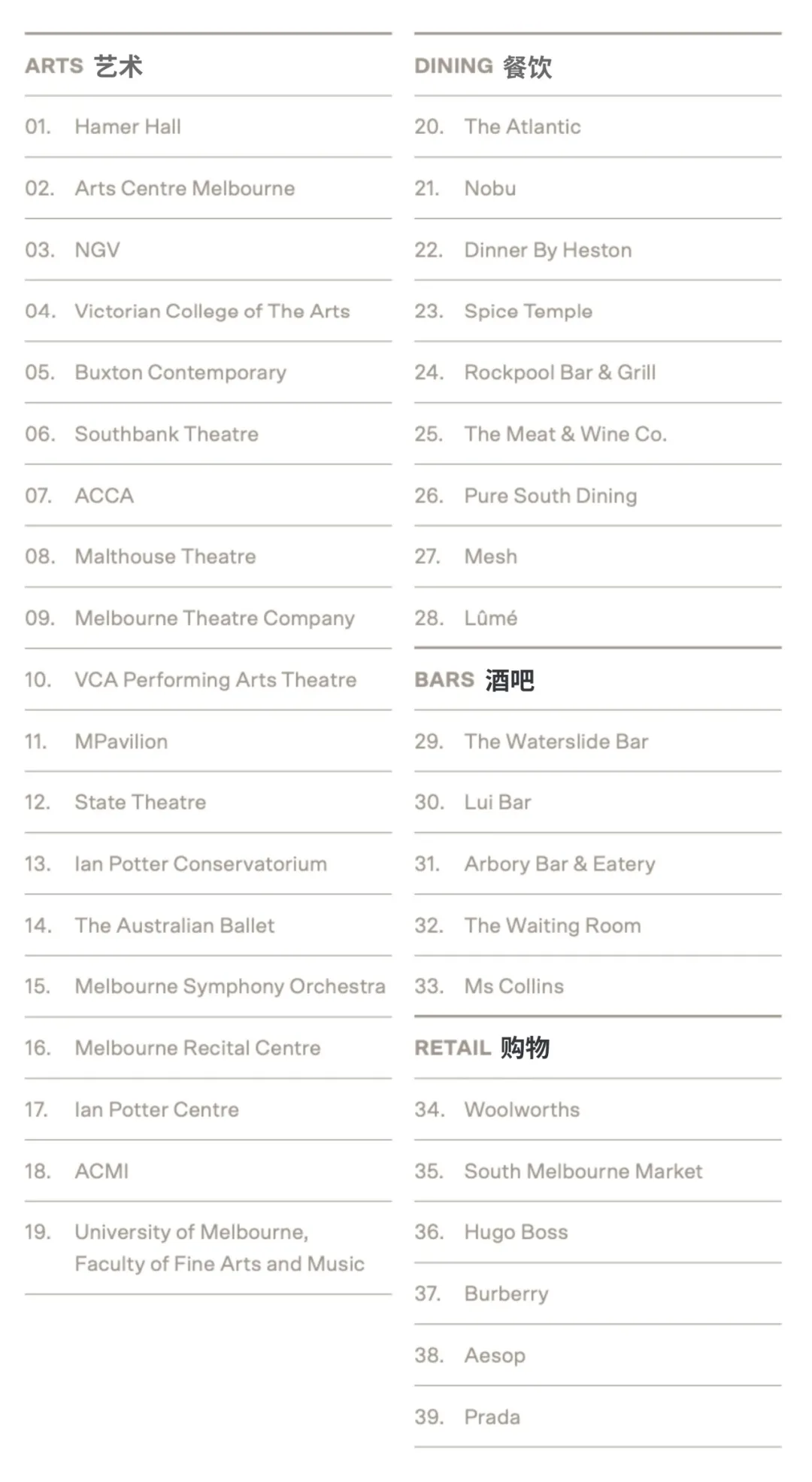 查看Melbourne Square周边配套(图 2)