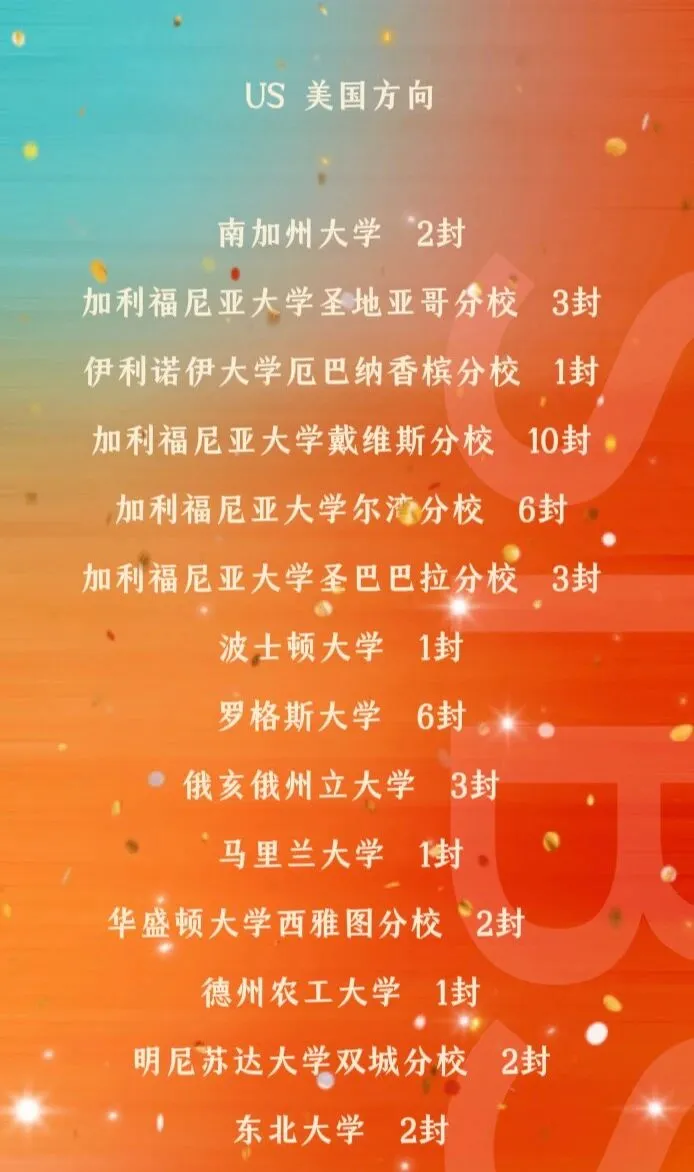 君诚国际双语学校2025届40名毕业生再创辉煌(图 2)