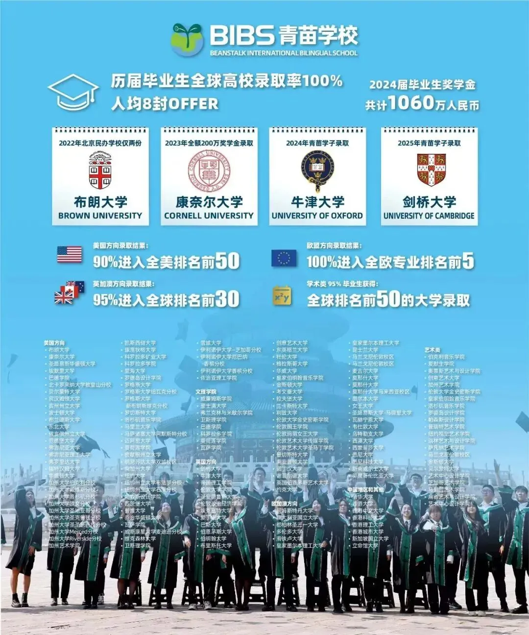✅ 专业选择多元卓越:学生录取专业涵盖生物医学工程