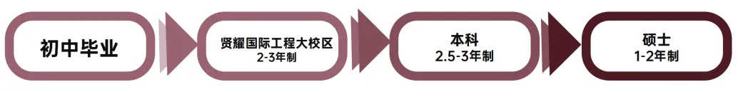 全球前10%顶尖高中60%获认证,中国超180校通过认证