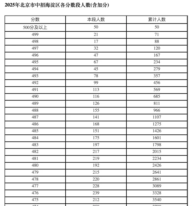 北京中考3.1万人无缘普高?他们却从中考失利到牛津、985上岸,这群北京普娃赌赢了…