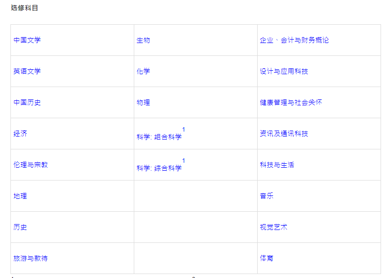 4个必考科目分别是语文、数学、英语、通识教育,2门选修是在物理