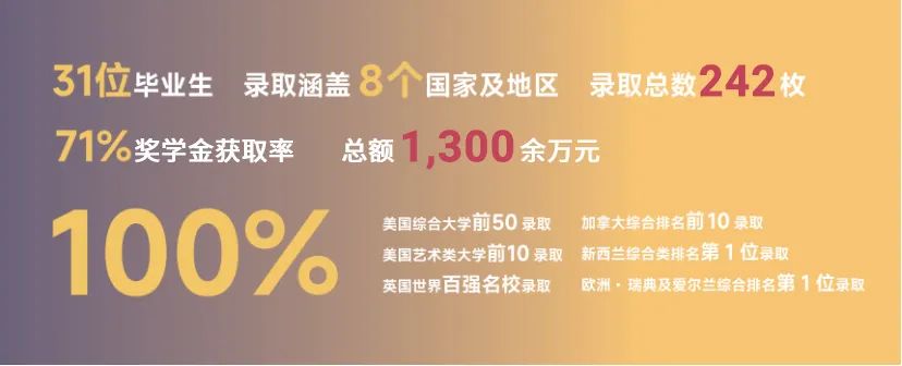目前,达罗捷派已有两届毕业生,42名毕业生收获来自8个国家共24