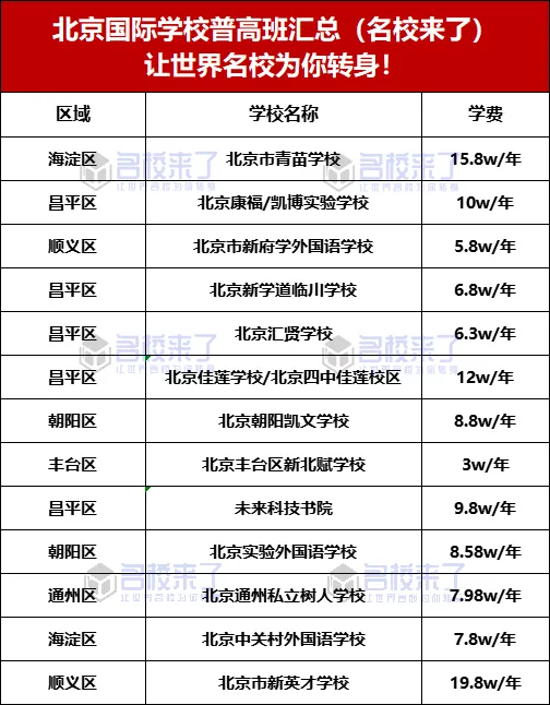 附部分国际学校普高班招生名单