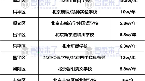国际教育新纪元!2024北京国际学校普高班加入中考招生大战,学费全揭秘!