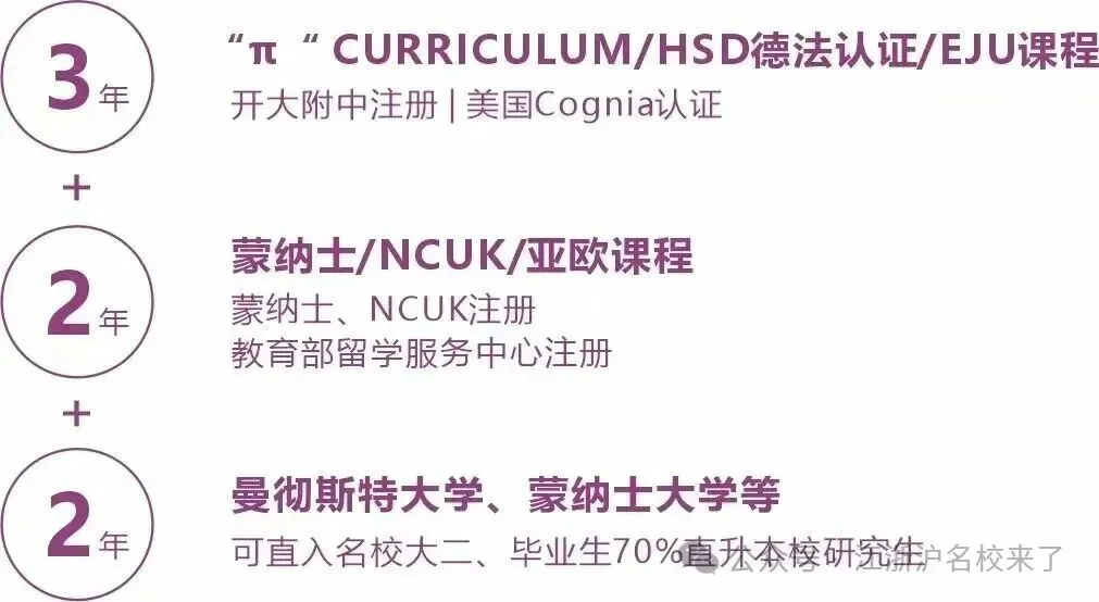 学校打造核心的STGA课程 ，在相应课程中心获得定制化支持。