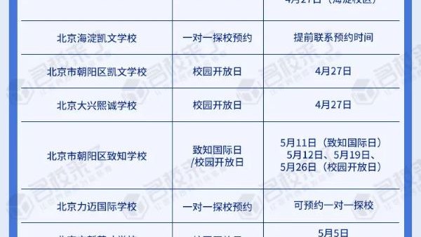 探校预约,北京最新一批国际化学校开放日汇总