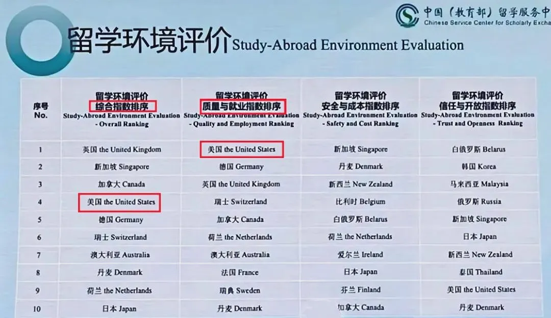特朗普政府签证政策突变,国际教育家庭如何理性破局?