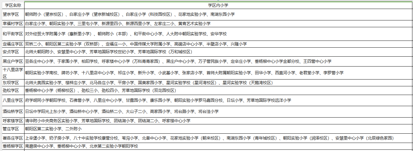 朝阳区居住地对应学校(小学)查询系统入口:3。