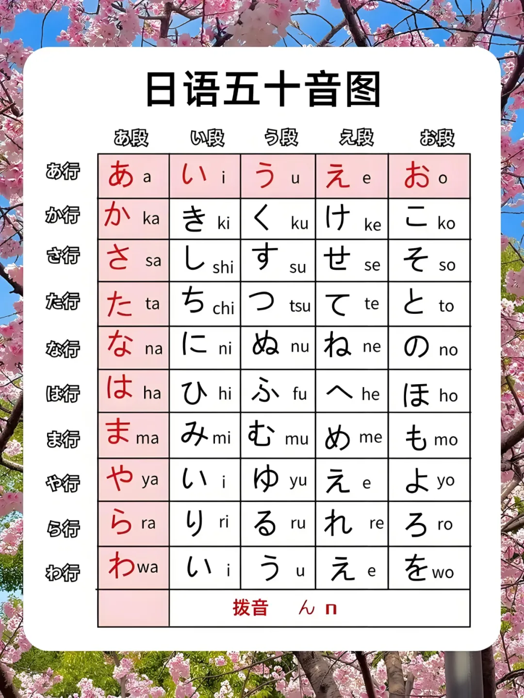 01. 语言基础篇:轻松敲开日语大门