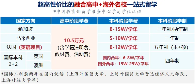 作为全球经济活力最强的区域之一,亚洲具有丰富的国际教育资源