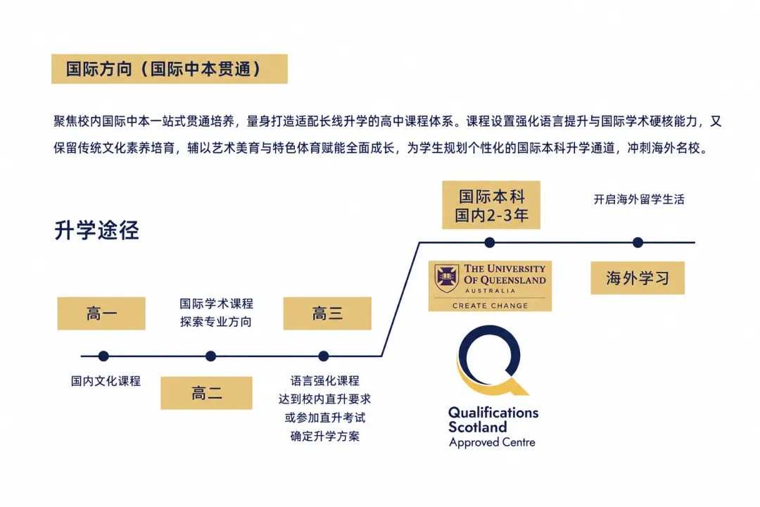 2026 上海中考择校新标杆:上外贤达贤德融高|虹口核心双轨制高中,国内高考 + 国际中本贯通双向兜底