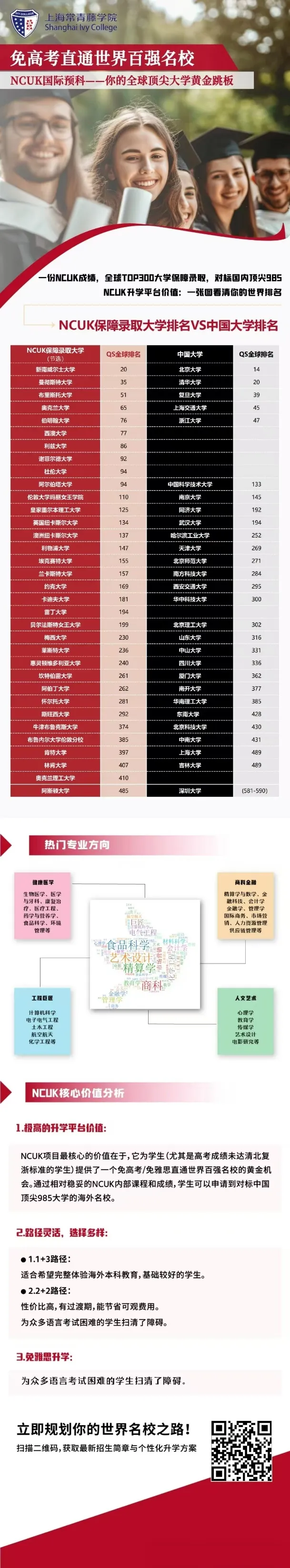 学校从创校至今共有8届毕业生,被世界各地的名校录取(图 10)