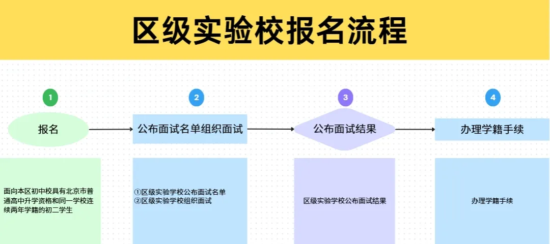 ③心理评估:采用MBTI职业性格测试量表,重点考察抗压能力。(图 2)