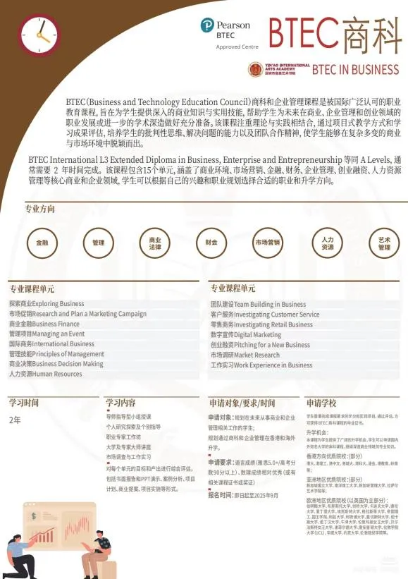 BTEC International L3 Extended D(图 2)