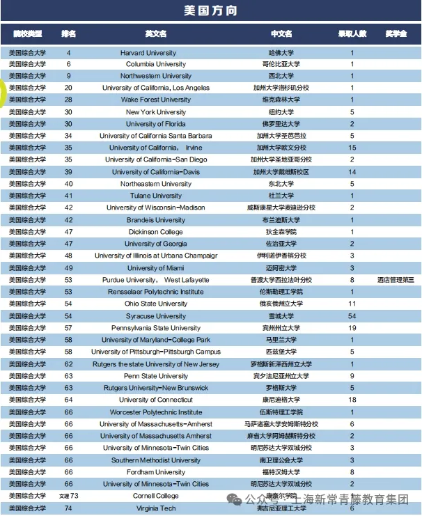 常青藤幼儿园