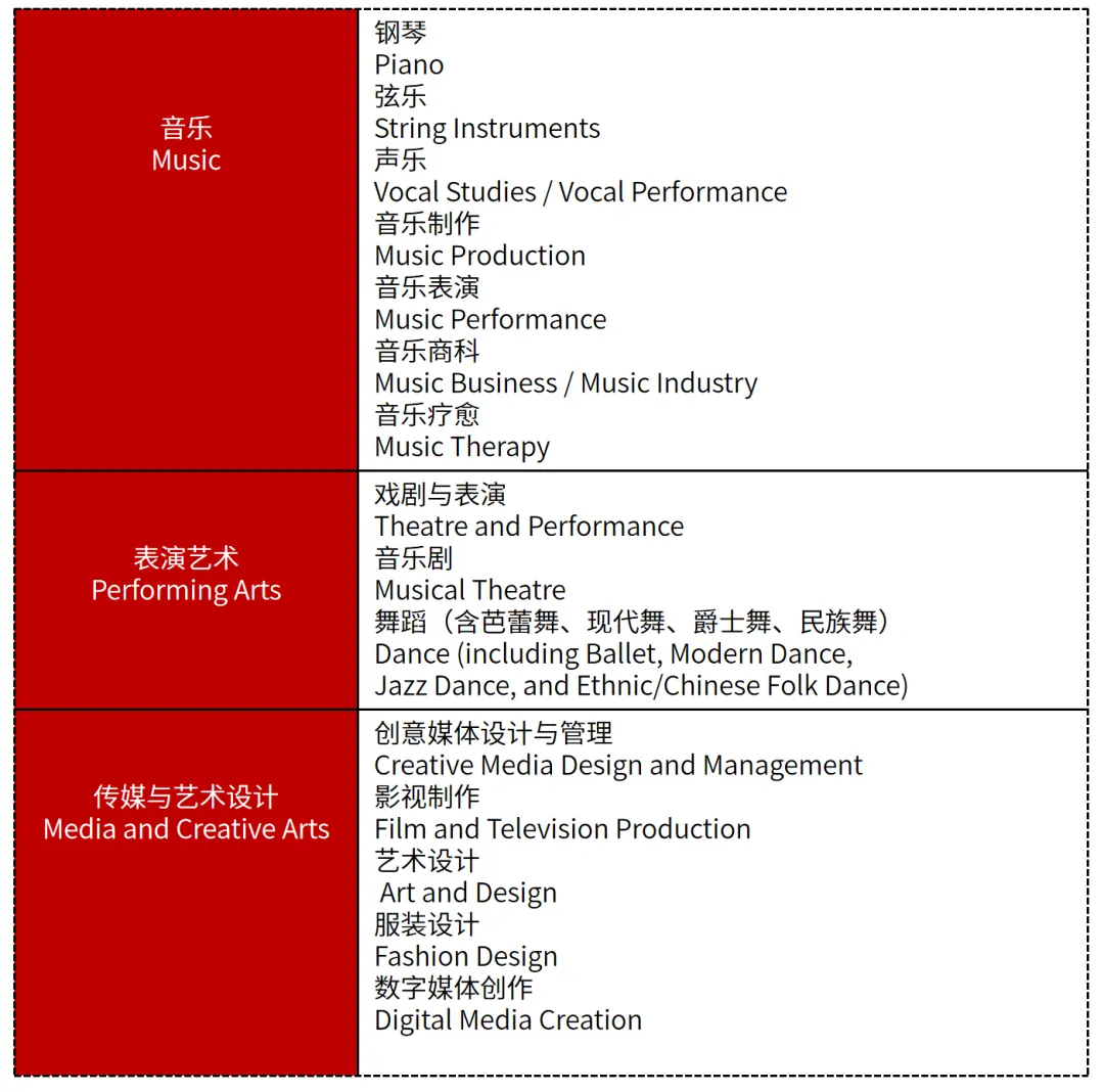往届毕业生在此培养体系下不断成长