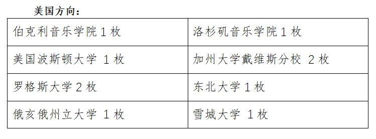 AP精英班采取了更加灵活的教学手段和方法(图 2)
