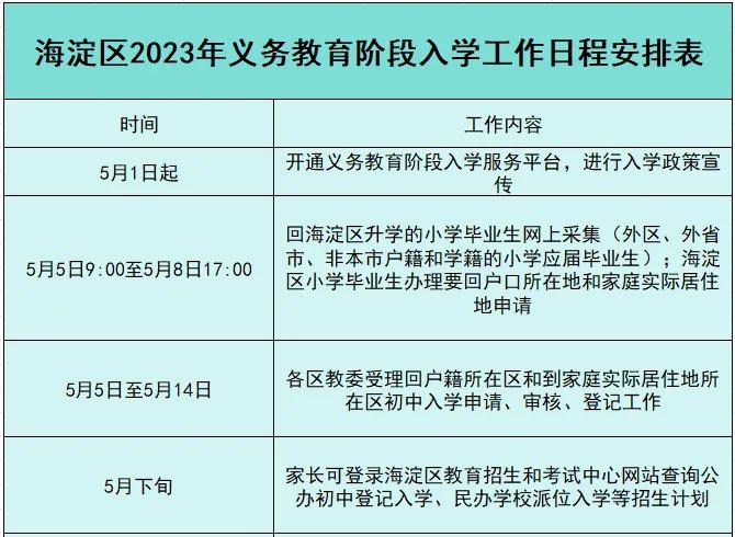 海淀区小升初入学时间安排